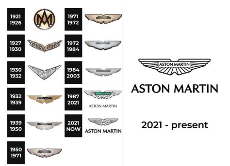 aston martin logo evolution.